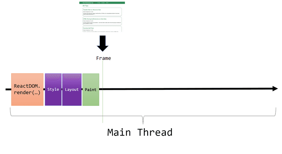 Long Tasks: What they are and why you should avoid them