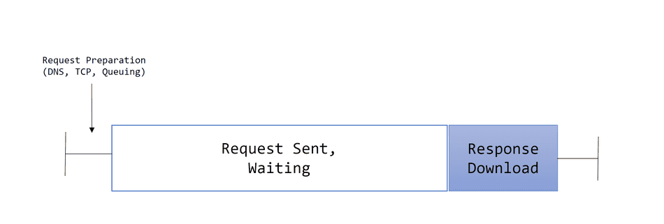 An example box diagram, similar to what's produced in the Chromium Profiler