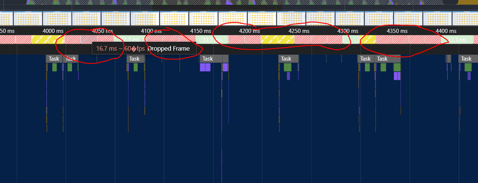 A view of dropped frames in the Chromium Profiler.