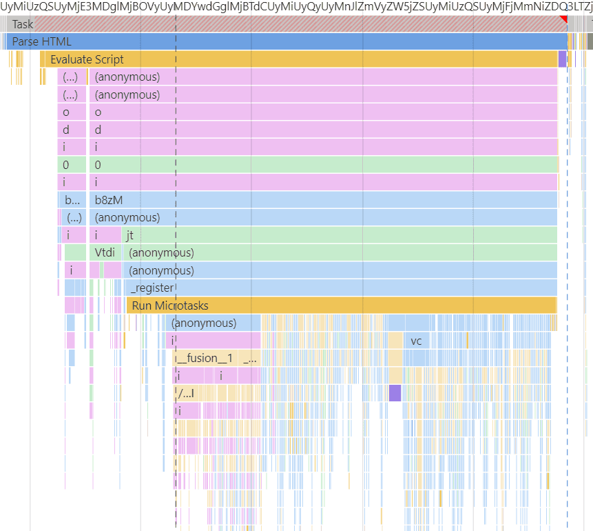 A flamegraph produced by the Chromium Profiler