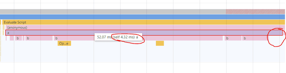 The example loaded up in the Chromium profiler with self time circled on hover for a