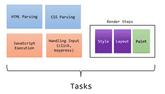 Event Loop Fundamentals