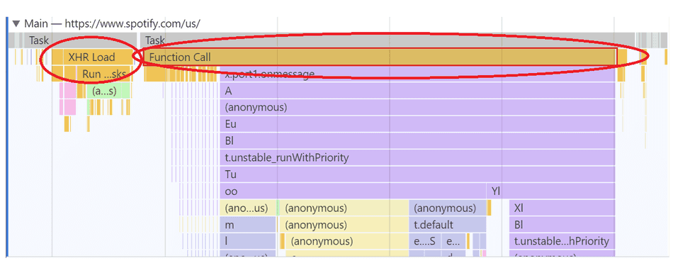 A screenshot highlighting the Orange base of the JavaScript related Tasks