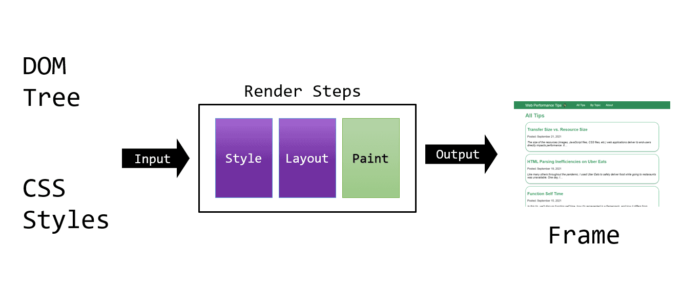 Event Loop Fundamentals