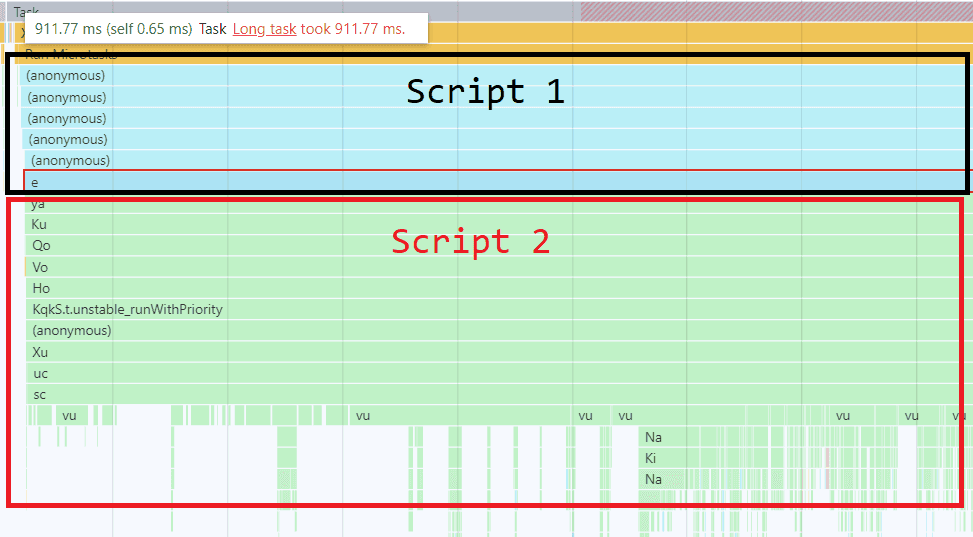 Flamegraphs In Depth 🔥🔥