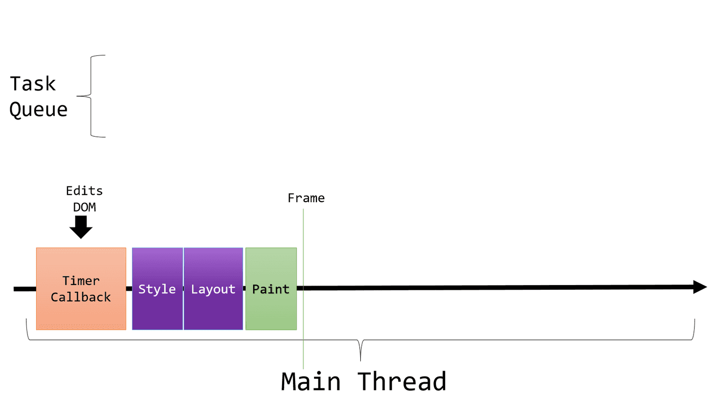 Event Loop Fundamentals