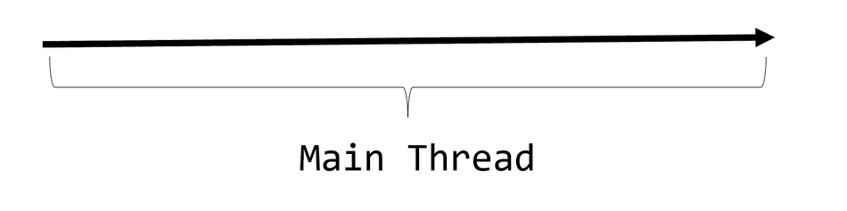 A diagram showing an Arrow, representing the Main Thread