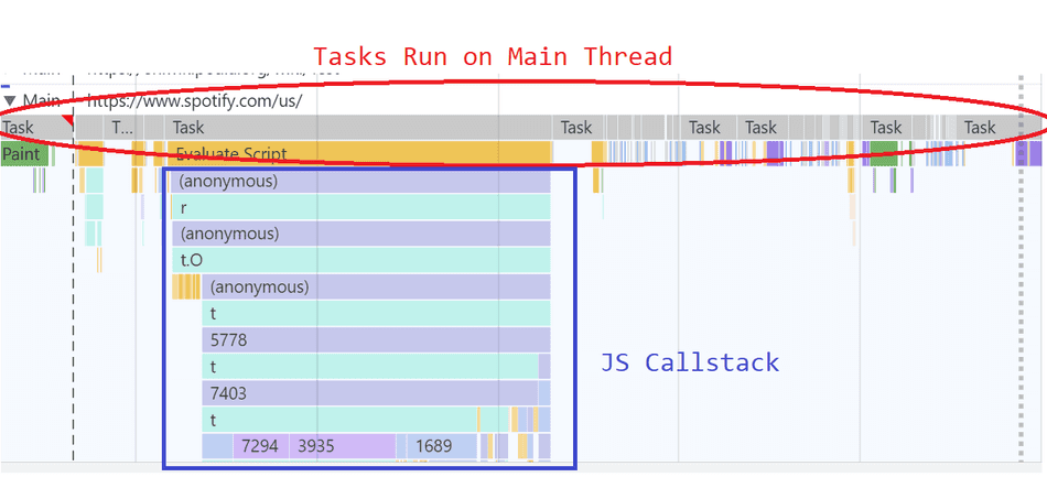 A screenshot highlighting the Tasks run on the Main Thread