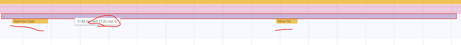The example loaded up in the Chromium profiler with self time circled on hover for b