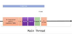 Detecting when the Browser Paints Frames in JavaScript