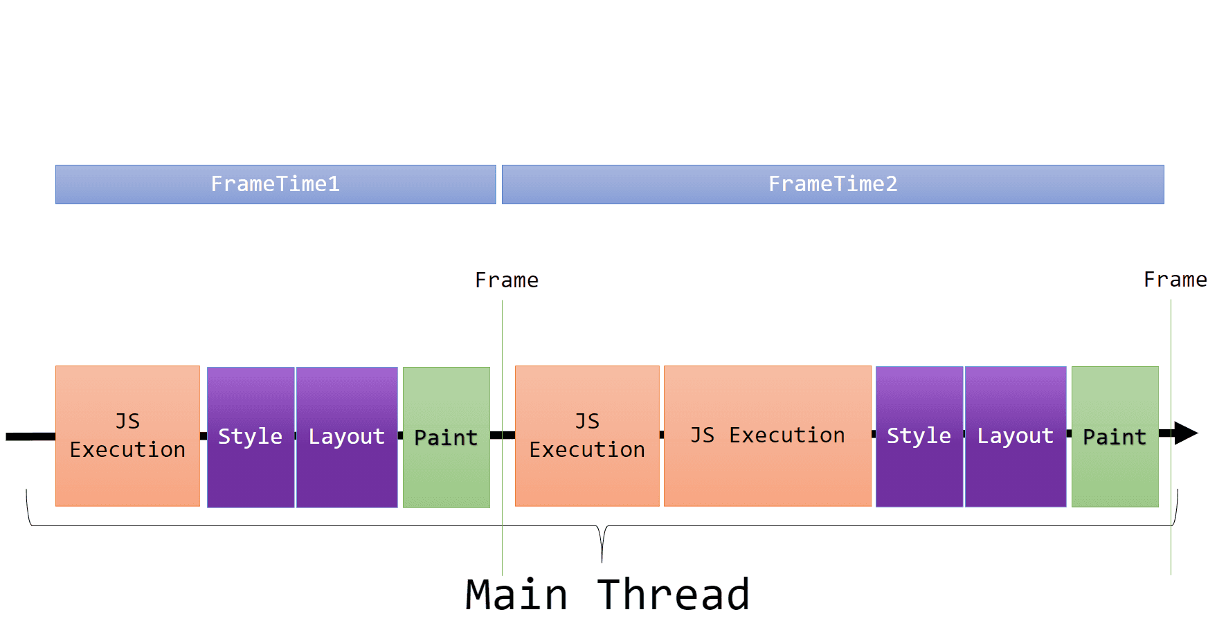 Detecting when the Browser Paints Frames in JavaScript
