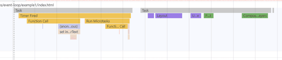 Event Loop Fundamentals
