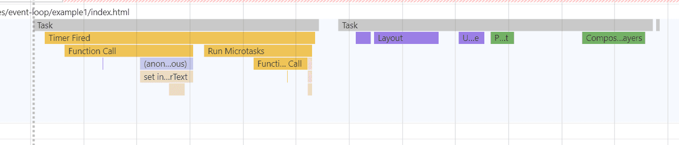 Event Loop Fundamentals