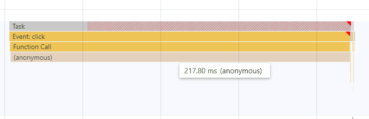 A screenshot of the Chromium Profiler showing a long runtime when using Date.toLocaleDateString