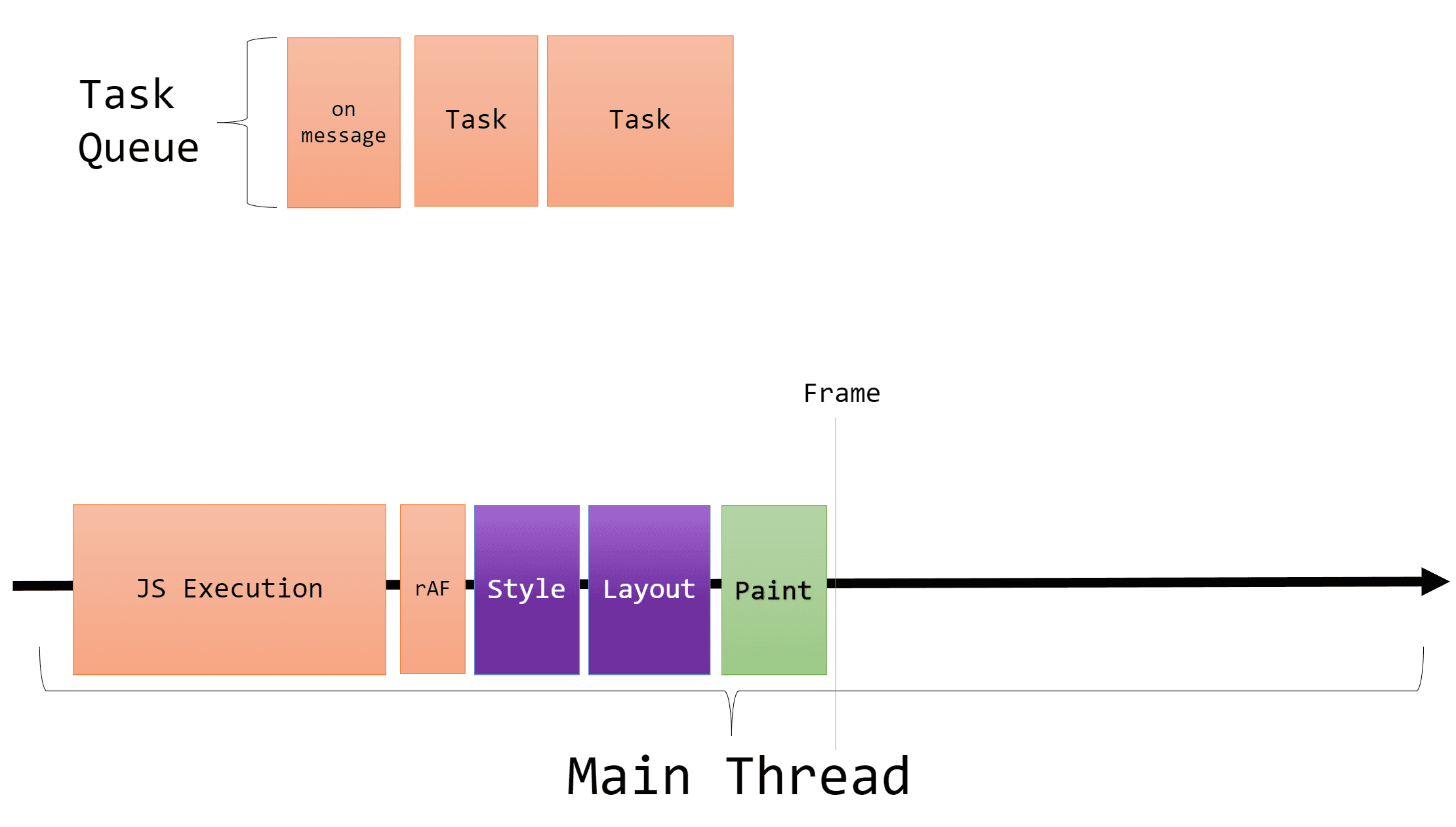 Detecting when the Browser Paints Frames in JavaScript
