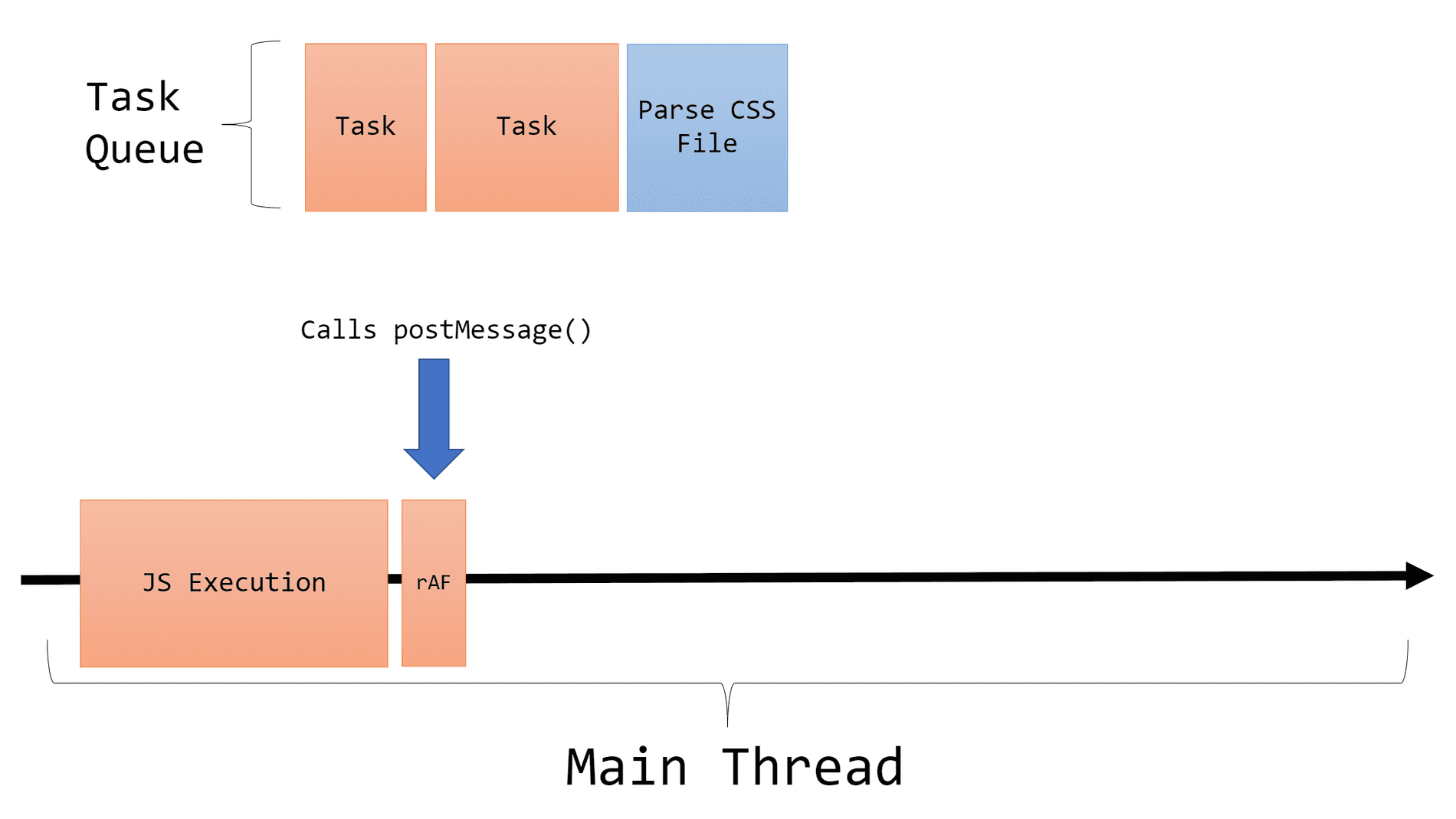 Detecting when the Browser Paints Frames in JavaScript