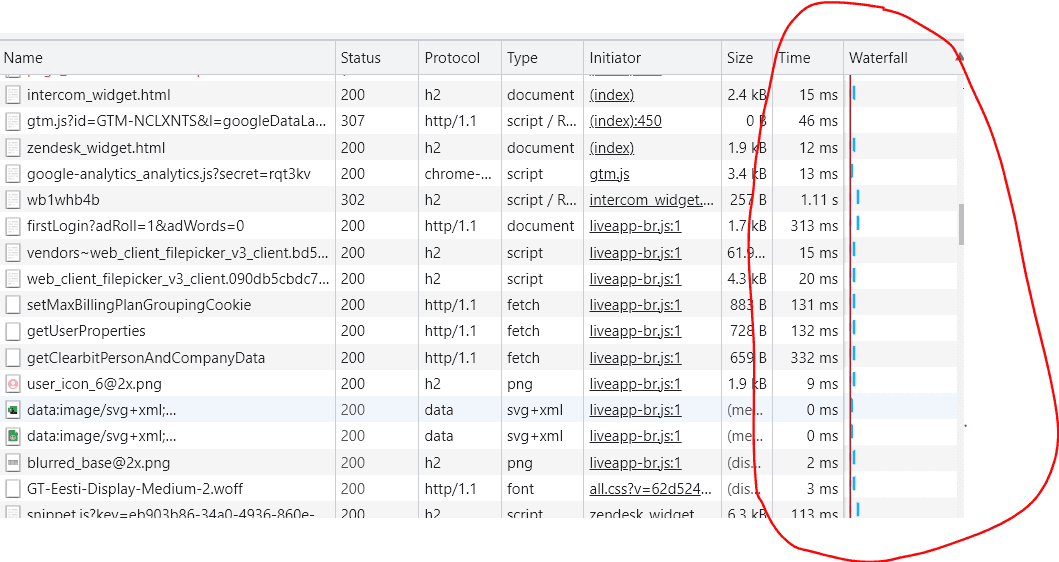 Using the Chromium Network Tab for Performance Insights